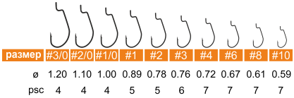 Крючок офсетный HITFISH BIG HOLE OFFSET #04 (7 шт\пач)