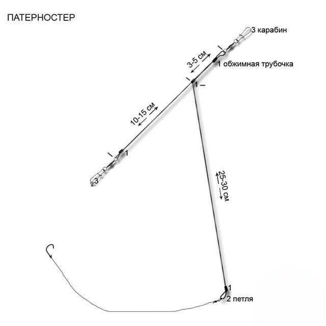 Оснастка фидер. ПАТЕРНОСТЕР