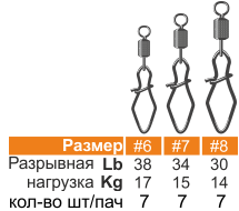 Застежка с вертлюгом HITFISH X-Patten Rolling Swivel With V-Snap #7 (34lb/15kg) (7 шт/уп )