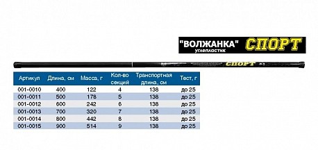 Удилище б/к "Волжанка Спорт" 6.0м (6 секций) тест до 25гр (IM8)
