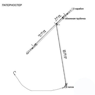 Оснастка фидер. ПАТЕРНОСТЕР