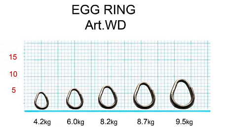 Кольцо титановое разжимное WD0,8х5,4х7,3 мм, тест 8,2 кг. (упак. 4 шт)