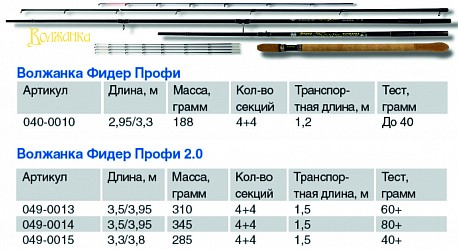 Удилище фидер "Волжанка Профи 2.0" 3,5/3,95м (4 секции +4) тест до 80+гр