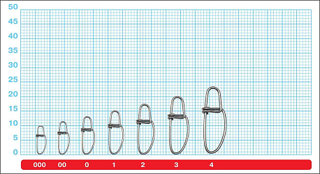 Застежка "Crosslock" AXIS, #0, тест 10кг, уп. 10 шт.