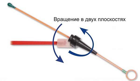 Сторожок "Стрекоза" час.пр. СЧП-СО № 2 (0,5-1,0гр.)